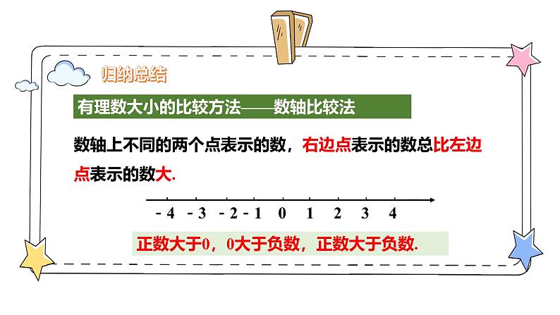 1.2.5有理数的大小比较(教学课件)-初中数学人教版(2024)七年级上册第7页