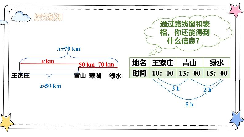5.2解一元一次方程—去分母(教学课件)-初中数学人教版(2024)七年级上册第5页