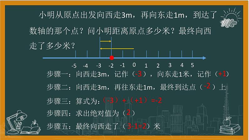 2024湘教版数学七年级上册1有理数加法第二课时课件+教案04