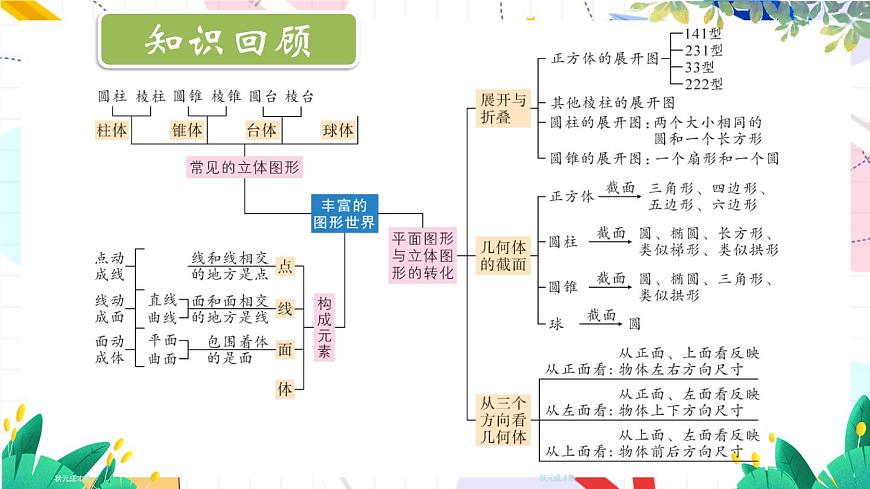 北師2024版數(shù)學(xué)七年級(jí)上冊(cè) 第1單元 章末復(fù)習(xí) PPT課件第2頁(yè)