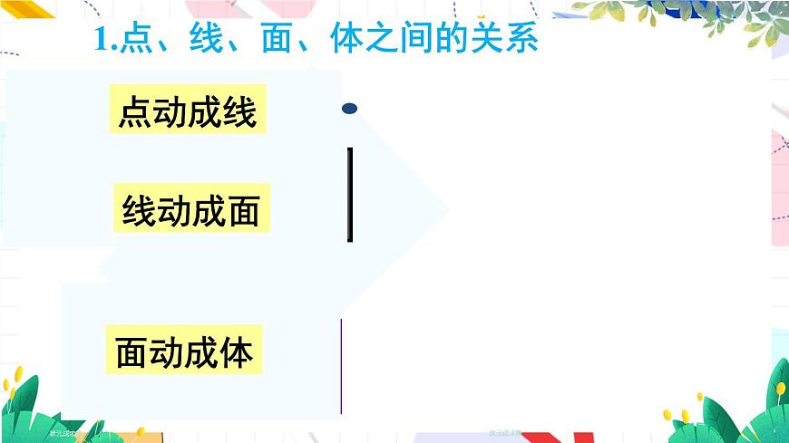 北師2024版數(shù)學(xué)七年級(jí)上冊(cè) 第1單元 章末復(fù)習(xí) PPT課件第3頁(yè)
