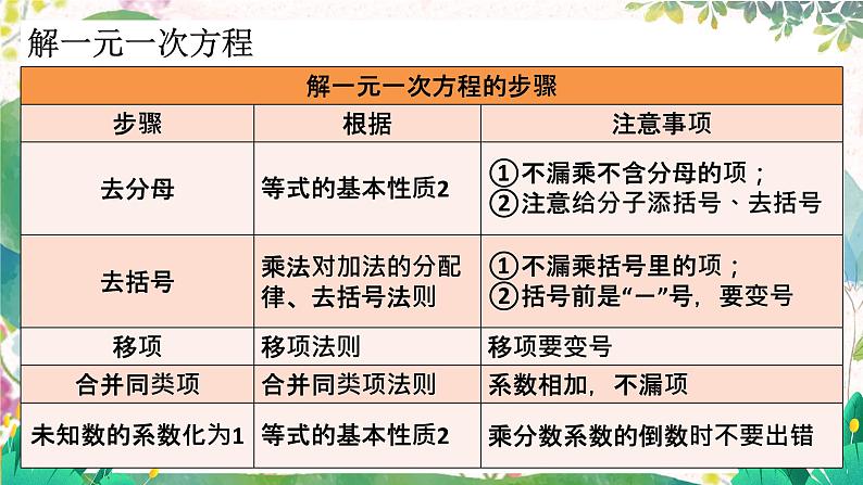 北师2024版数学七年级上册 第5单元 章末复习 PPT课件07