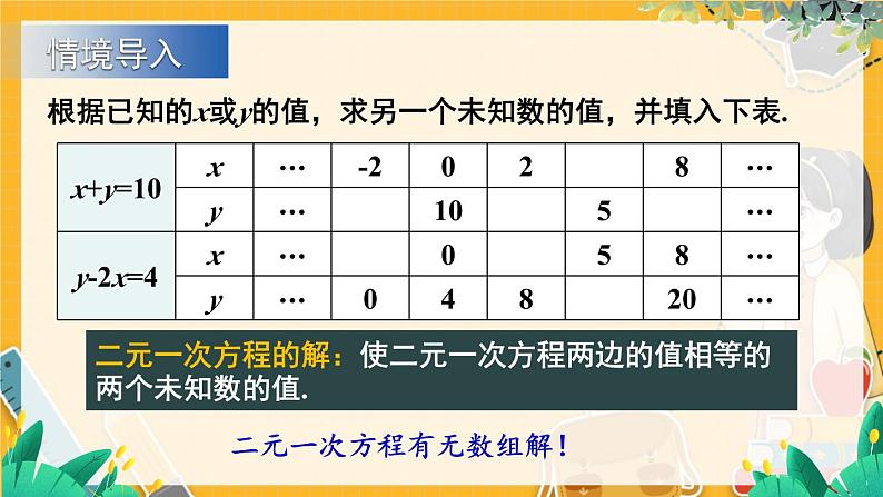 第2课时 代入消元法第2页