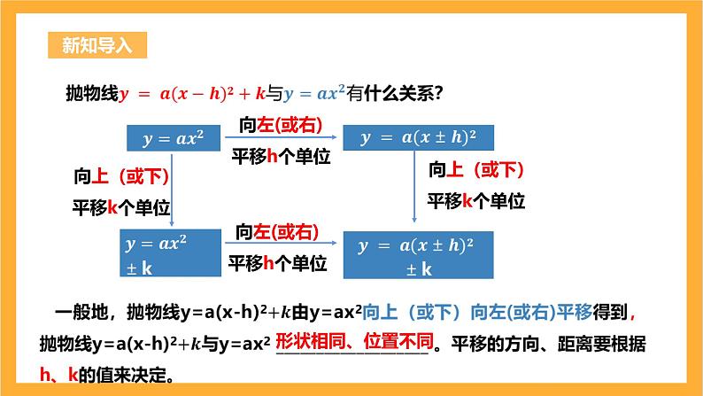 人教版数学九年级上册22.1.4《二次函数y=ax^2+bx+c的图象与性质》 课件+教案04