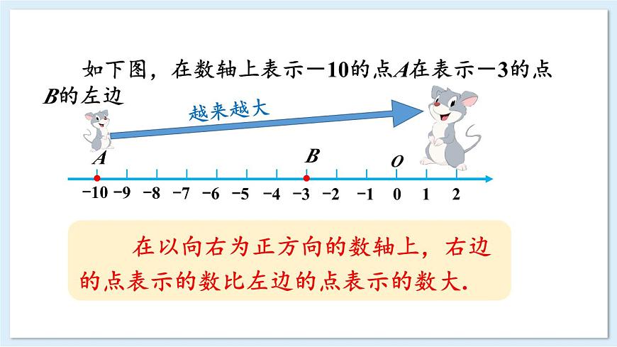 1.3 有理數(shù)的大小比較  課件 2024-2025學(xué)年湘教版七年級(jí)數(shù)學(xué)上冊(cè)第8頁(yè)