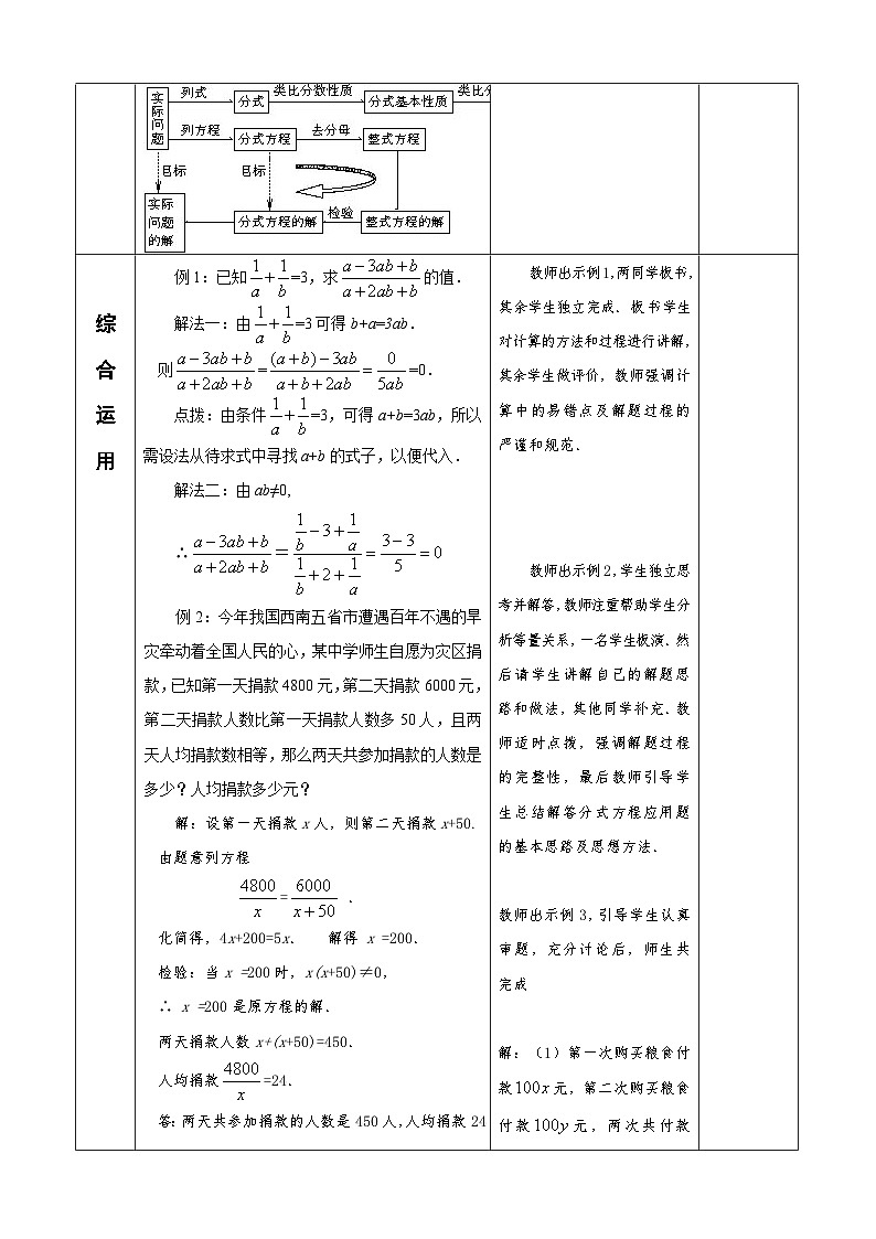 人教版八年级数学上册15章分式 复习教案02