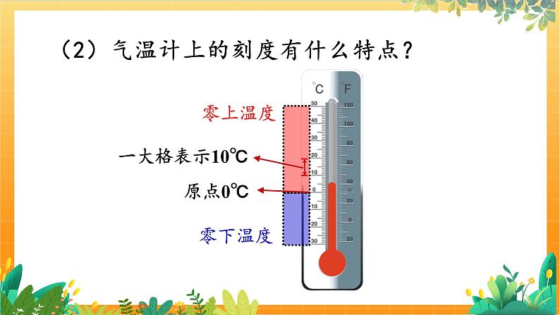 华师2024版数学七年级上册 第1章 1.2.1 数轴 PPT课件第4页