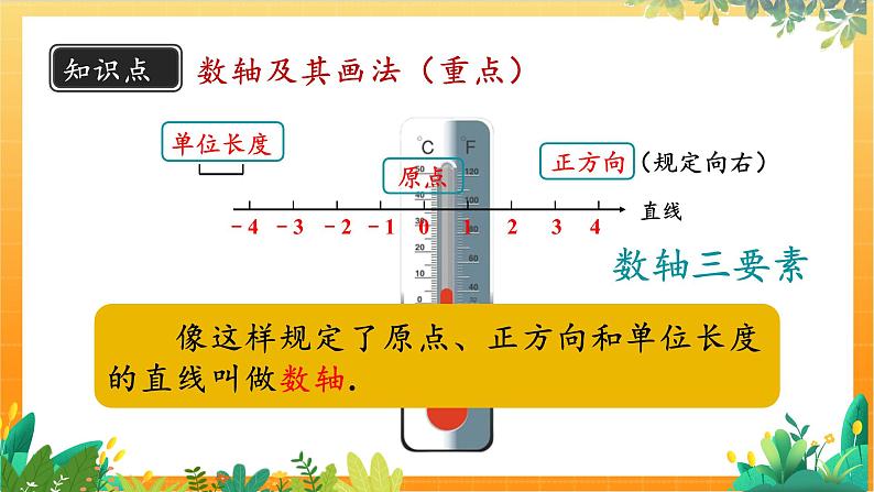 华师2024版数学七年级上册 第1章 1.2.1 数轴 PPT课件第5页