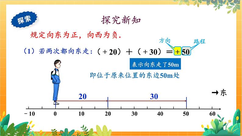 华师2024版数学七年级上册 第1章 1.6.1 有理数的加法法则 PPT课件第3页