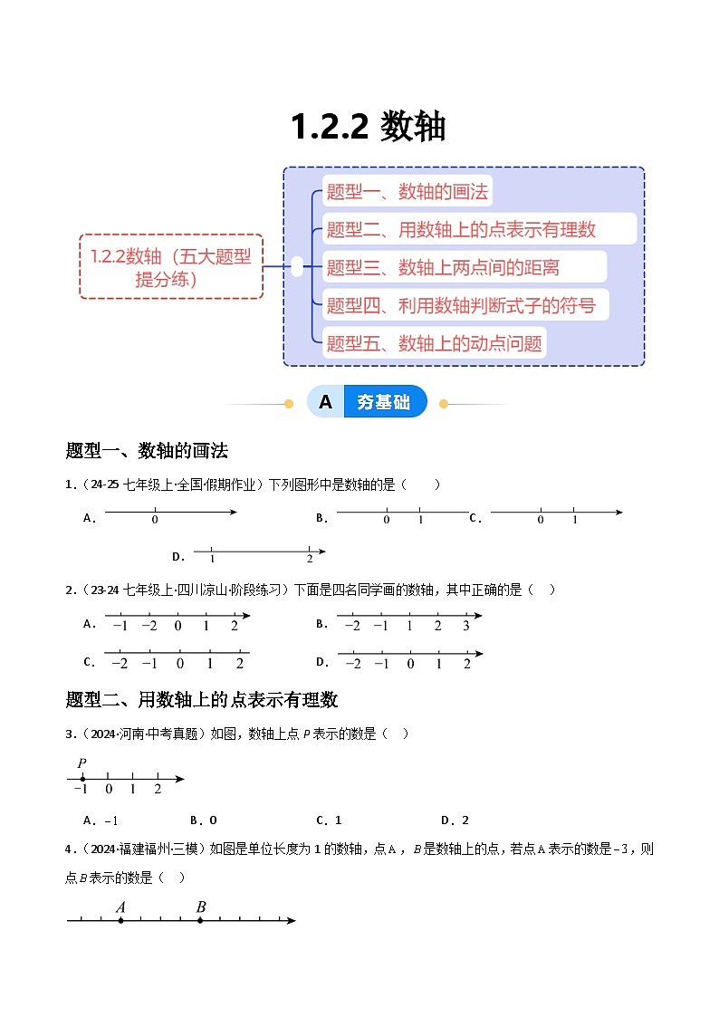 (人教版2024)七年级数学上册同步 1.2.2数轴 课件+同步练习含解析01