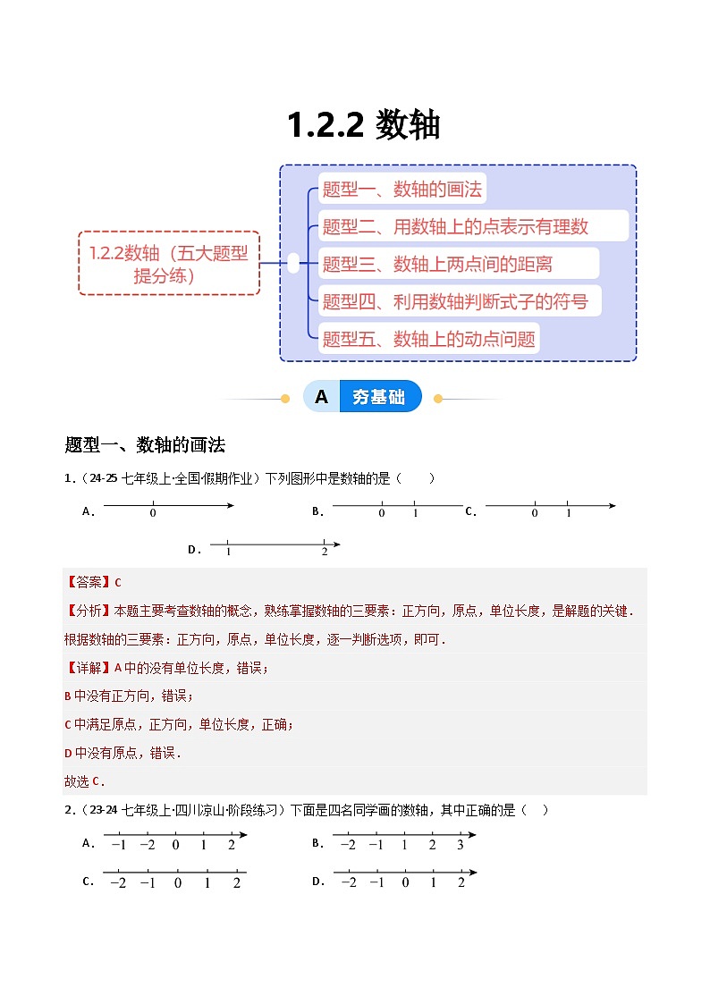 (人教版2024)七年级数学上册同步 1.2.2数轴 课件+同步练习含解析01