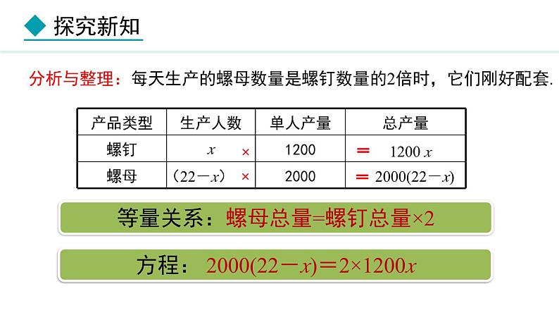 人教版(2024)数学七年级上册课件 5.3.1 产品配套问题与工程问题第6页