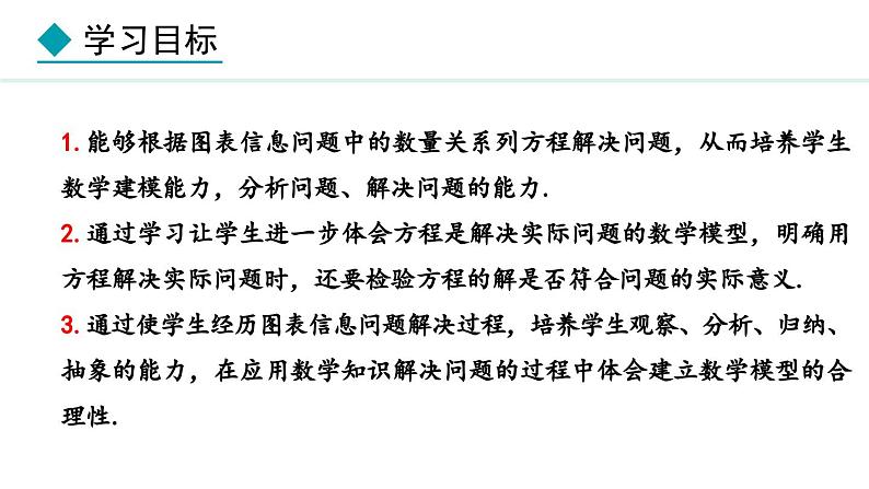 人教版(2024)数学七年级上册课件 5.3.3 球赛积分问题与图表信息问题02