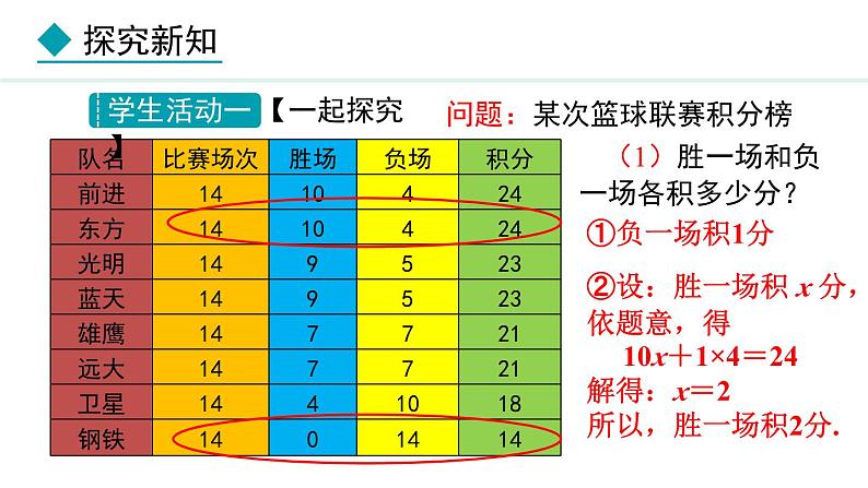 人教版(2024)数学七年级上册课件 5.3.3 球赛积分问题与图表信息问题05