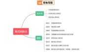 初中沪教版（五四制）（2024）9.4  整式练习
