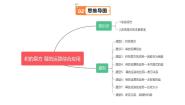 初中数学沪教版（五四制）（2024）七年级上册9.9  积的乘方同步训练题