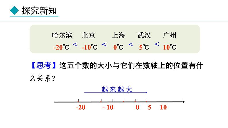 1.2.5 有理数的大小比较 (课件)--2024-2025学年人教版数学七年级上册06