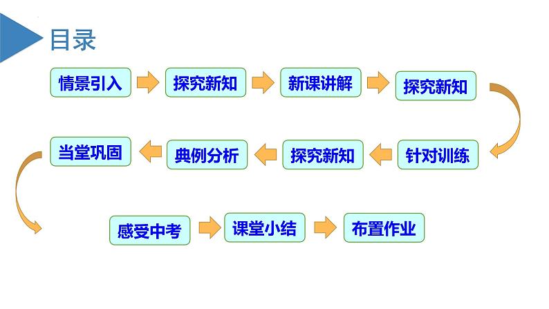【核心素养】人教版数学七年级上册 1.2.2 数轴(教学课件)第3页