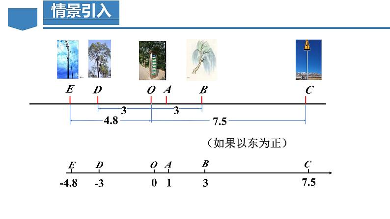 【核心素养】人教版数学七年级上册 1.2.2 数轴(教学课件)第6页