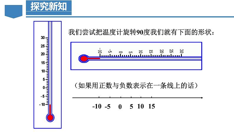 【核心素养】人教版数学七年级上册 1.2.2 数轴(教学课件)第8页