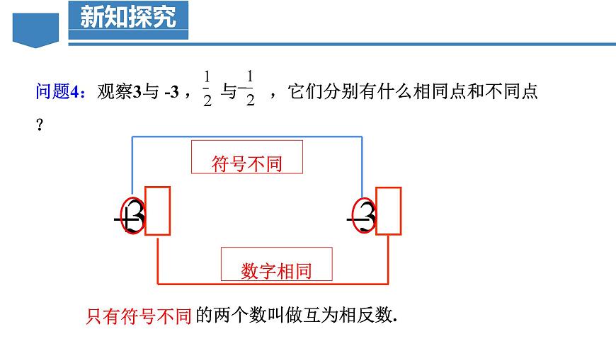 【核心素養(yǎng)】人教版數(shù)學(xué)七年級(jí)上冊(cè) 1.2.3 相反數(shù)（教學(xué)課件）第8頁(yè)