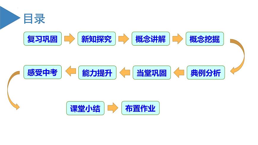 【核心素養(yǎng)】人教版數(shù)學(xué)七年級(jí)上冊(cè) 1.2.4 絕對(duì)值（教學(xué)課件）第3頁(yè)