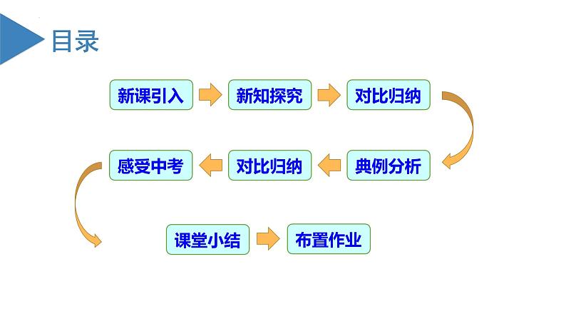 【核心素养】人教版数学七年级上册 1.2.5 有理数的大小比较(教学课件+同步教案+同步练习)03