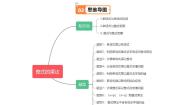 初中数学沪教版（五四制）（2024）七年级上册9.12  完全平方公式课后复习题