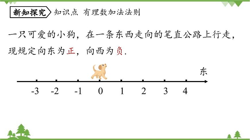 2.1 有理數(shù)的加減法課時1 人教版數(shù)學(xué)七年級上冊課件第5頁
