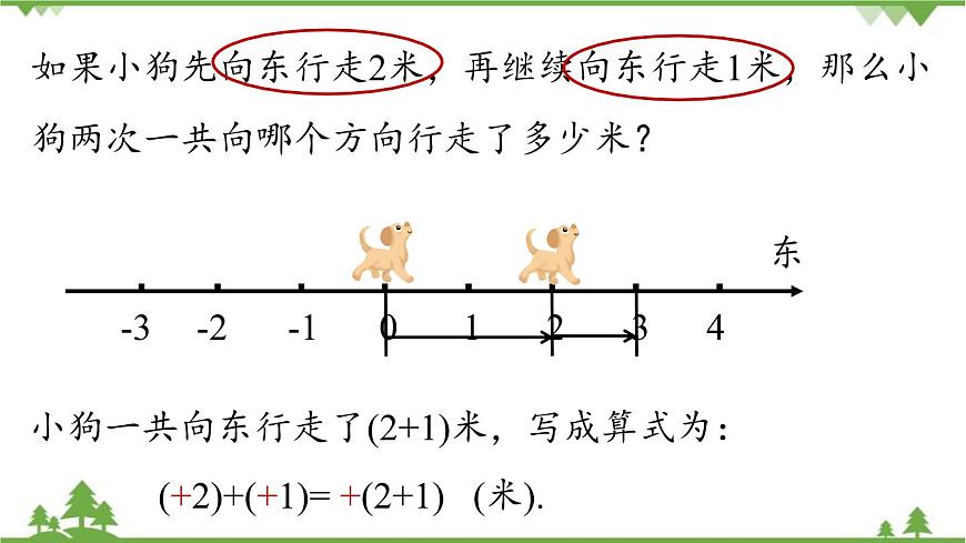 2.1 有理數(shù)的加減法課時1 人教版數(shù)學(xué)七年級上冊課件第6頁