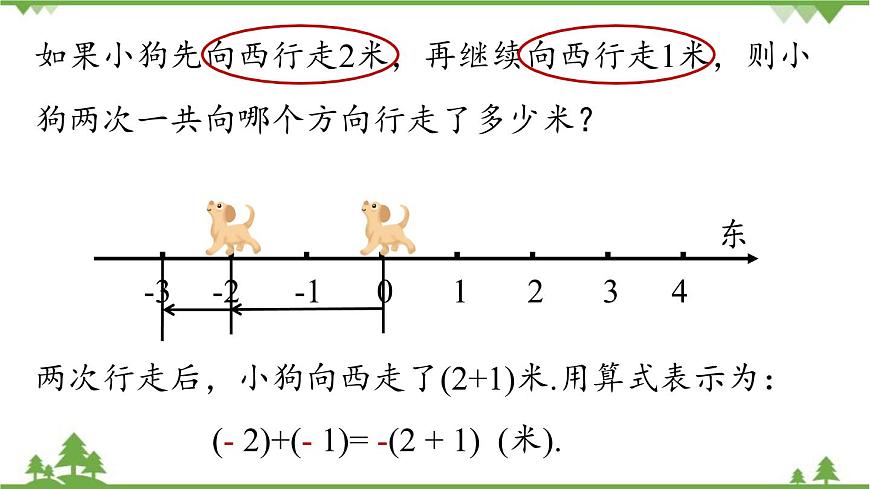 2.1 有理數(shù)的加減法課時1 人教版數(shù)學(xué)七年級上冊課件第7頁