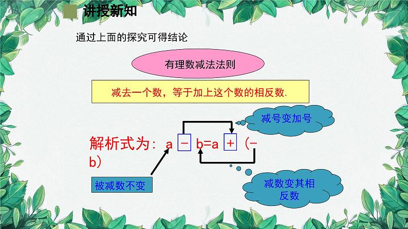 2.1.2 有理数的减法 第1课时 有理数的减法 人教版数学七年级上册课件第8页