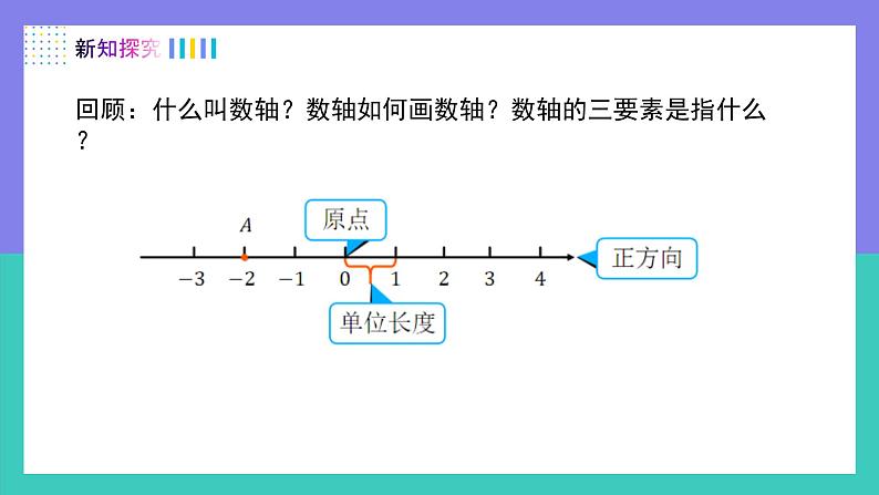 (人教版2024)七年级数学上册同步 1.2.3相反数 课件+同步练习含解析05