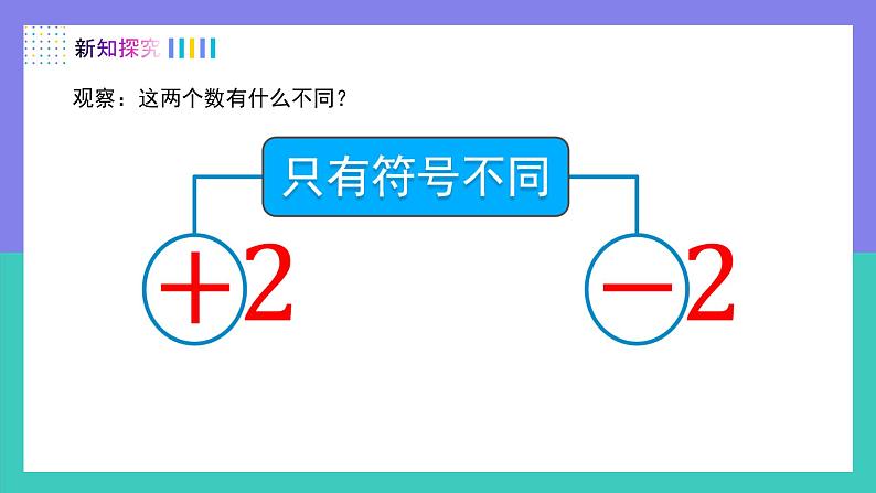 (人教版2024)七年级数学上册同步 1.2.3相反数 课件+同步练习含解析07