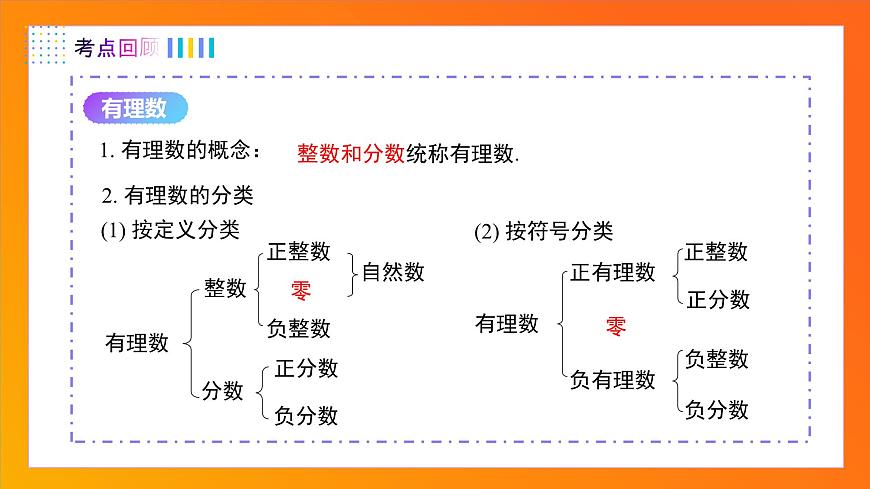 第一章 有理數(shù)（單元復習課件）七年級數(shù)學上冊同步備課（人教版2024）第5頁
