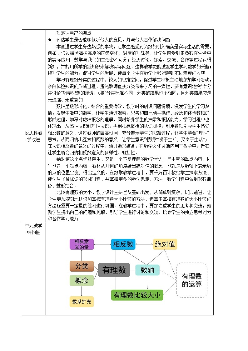 第一章 有理數(shù)（大單元教學設計，新教材）七年級數(shù)學上冊同步（人教版2024）第3頁