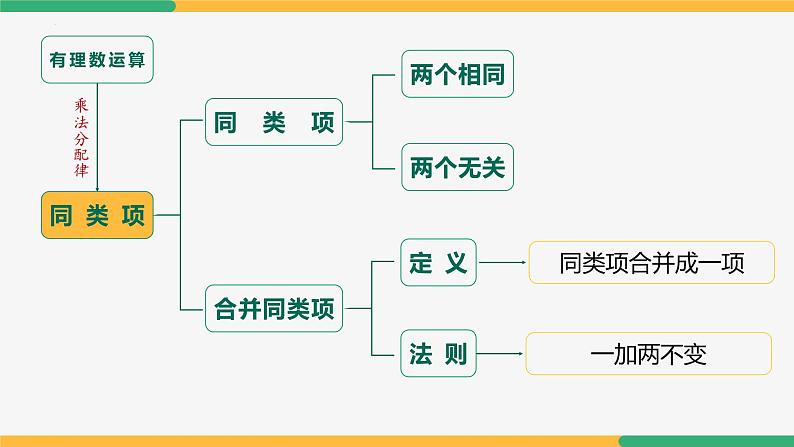 【人教版】七上数学 4.2整式的加法与减法(第2课时合并同类项)(教学课件)第5页