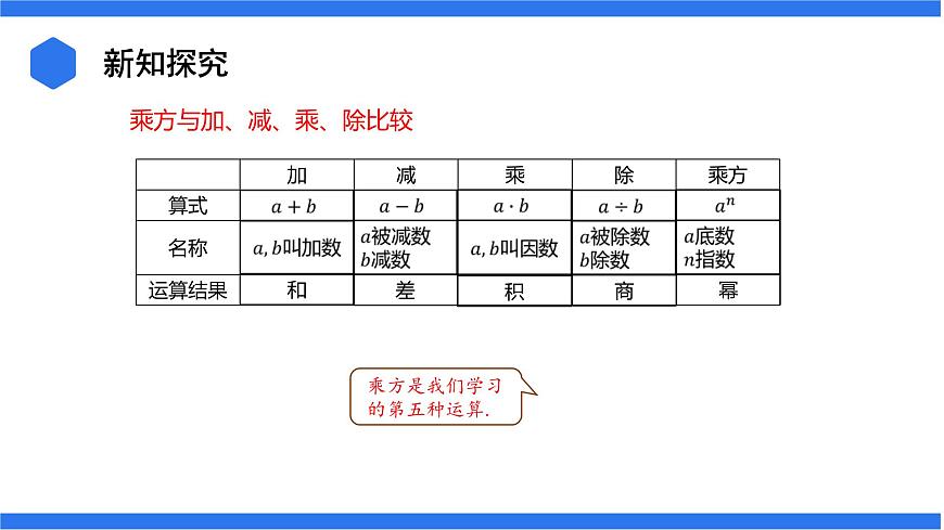 七年級(jí)上冊(cè)數(shù)學(xué)湘教版（2024）1.6.有理數(shù)的乘方 課件第6頁(yè)