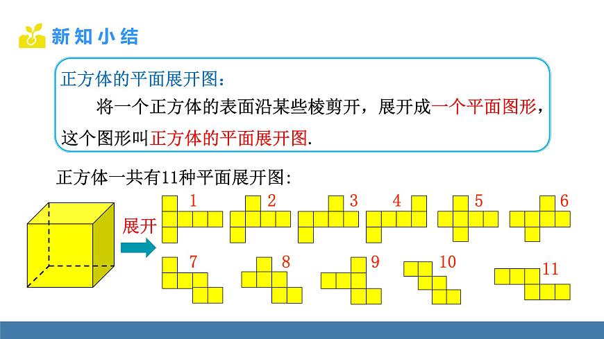 北師大版（2024）數(shù)學七年級上冊課件 1.2 從立體圖形到平面圖形 第1課時 正方體的展開與折疊第5頁