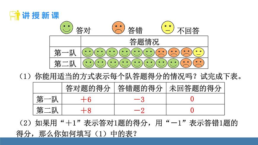 北師大版（2024）數(shù)學(xué)七年級(jí)上冊(cè)課件 2.1 認(rèn)識(shí)有理數(shù) 第1課時(shí) 有理數(shù)第8頁(yè)