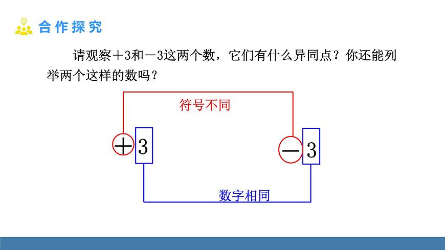 北師大版（2024）數(shù)學(xué)七年級上冊課件 2.1 認(rèn)識有理數(shù) 第2課時 相反數(shù)、絕對值第4頁