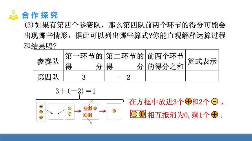 北師大版（2024）數(shù)學(xué)七年級上冊課件 2.2 有理數(shù)的加減運算 第1課時 有理數(shù)的加法法則第7頁