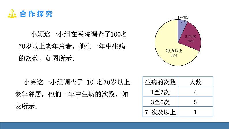 北师大版(2024)数学七年级上册课件 6.2 数据的收集 第2课时 抽样调查04