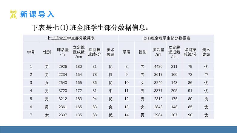 北师大版(2024)数学七年级上册课件 6.3 数据的表示 第2课时 频数直方图第3页