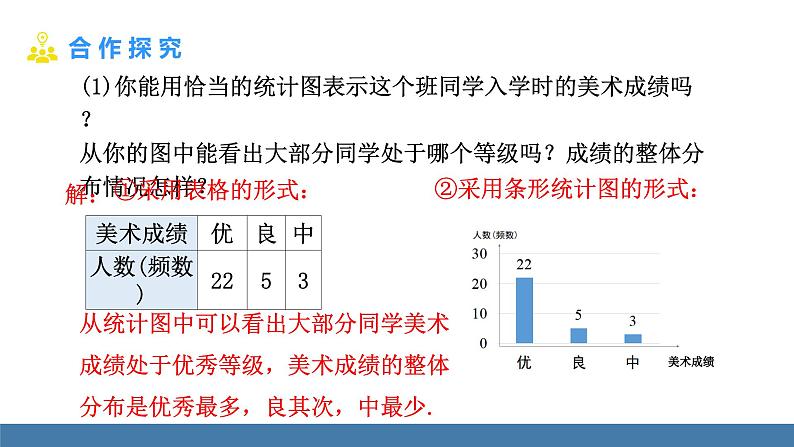 北师大版(2024)数学七年级上册课件 6.3 数据的表示 第2课时 频数直方图第5页