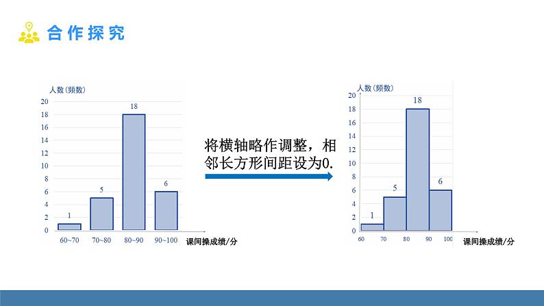 北师大版(2024)数学七年级上册课件 6.3 数据的表示 第2课时 频数直方图第8页
