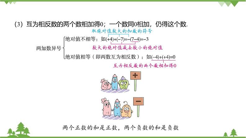2.1 有理数的加法 浙教版数学七年级上册课件04