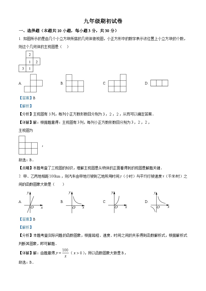 辽宁省盘锦市大洼区第一初级中学2023-2024学年九年级下学期开学考试数学试题（解析版）