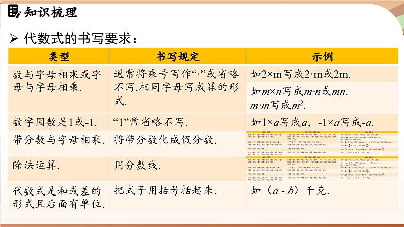 第三章 代数式 章末小结 课件 2024-2025学年人教版七年级数学上册第4页