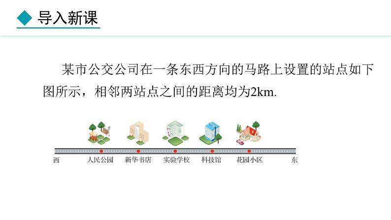 七年级数学冀教版(2024)上册课件 1.2 数轴04